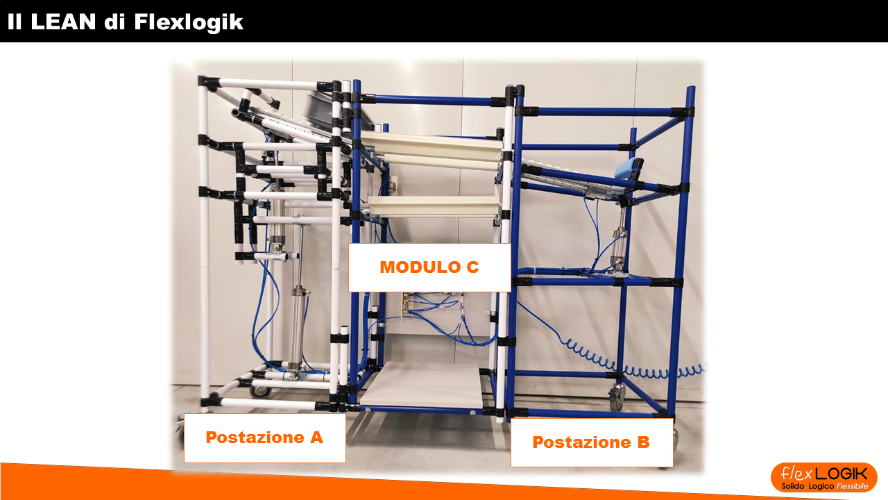 Movimentazione in ciclo continuo di box standard